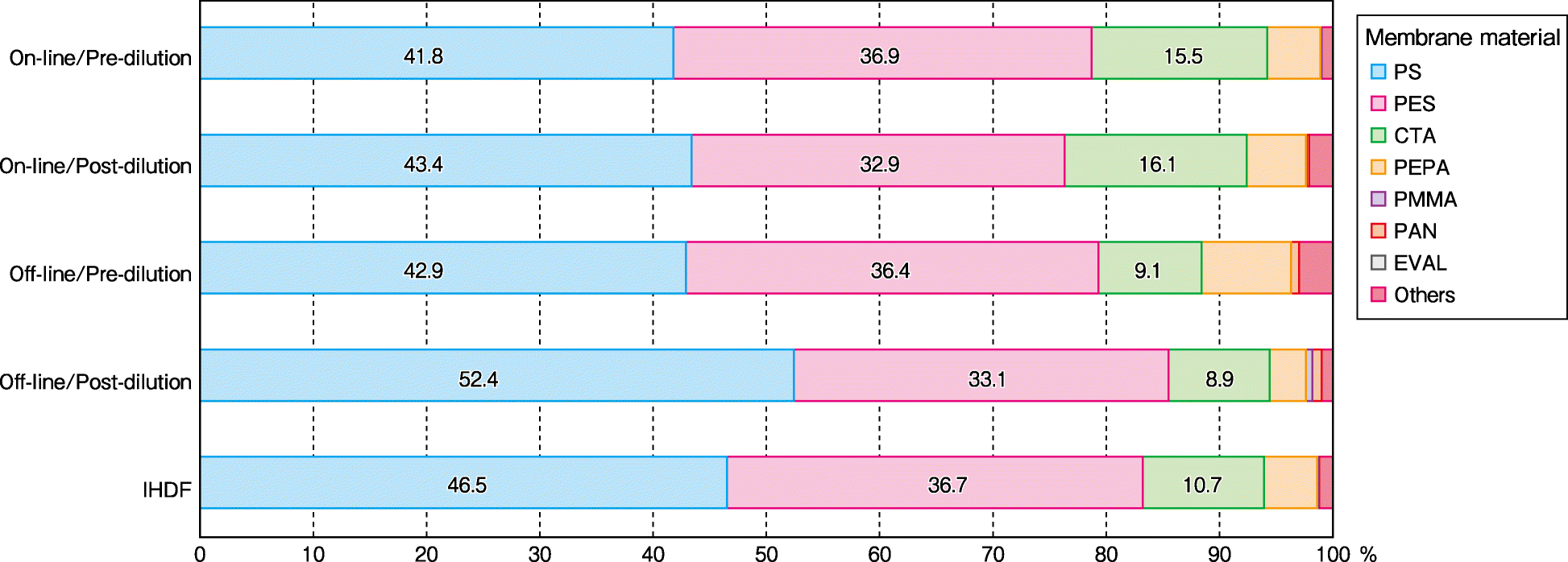 Fig. 32