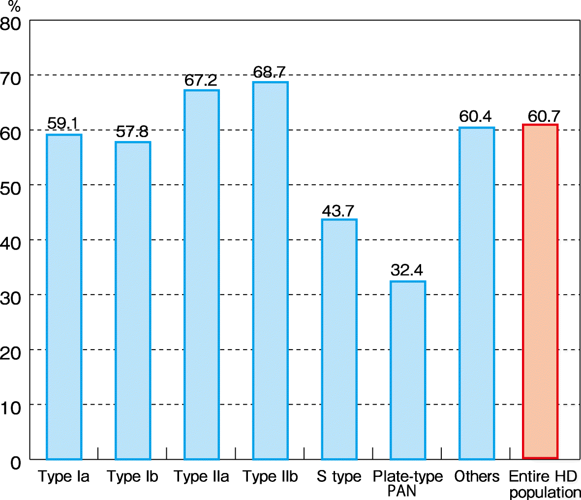 Fig. 42