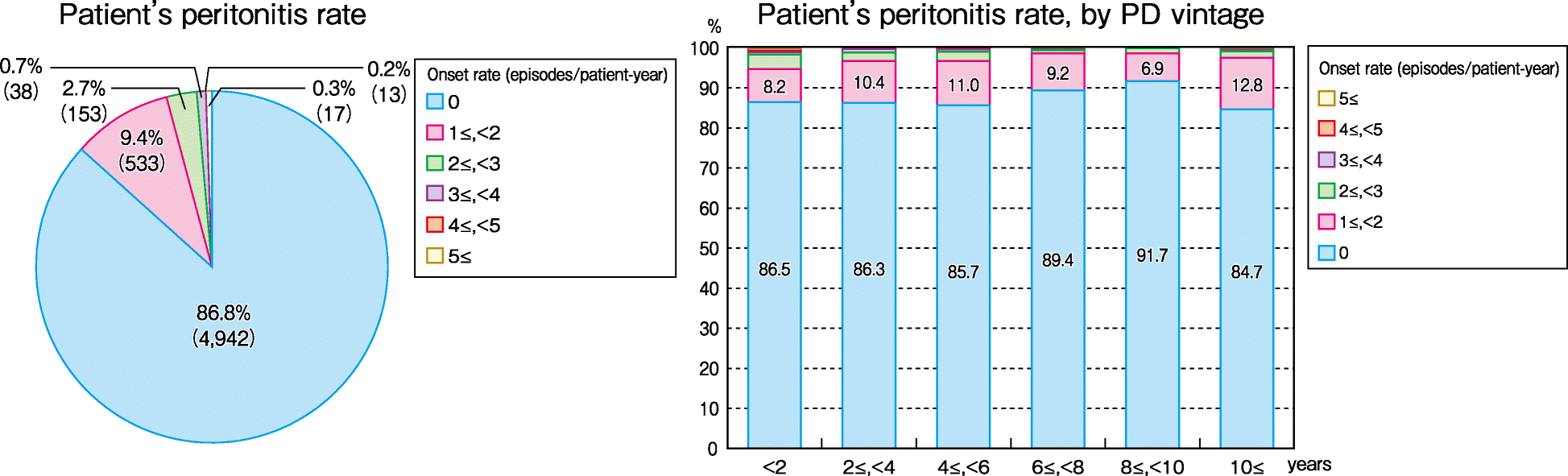 Fig. 48