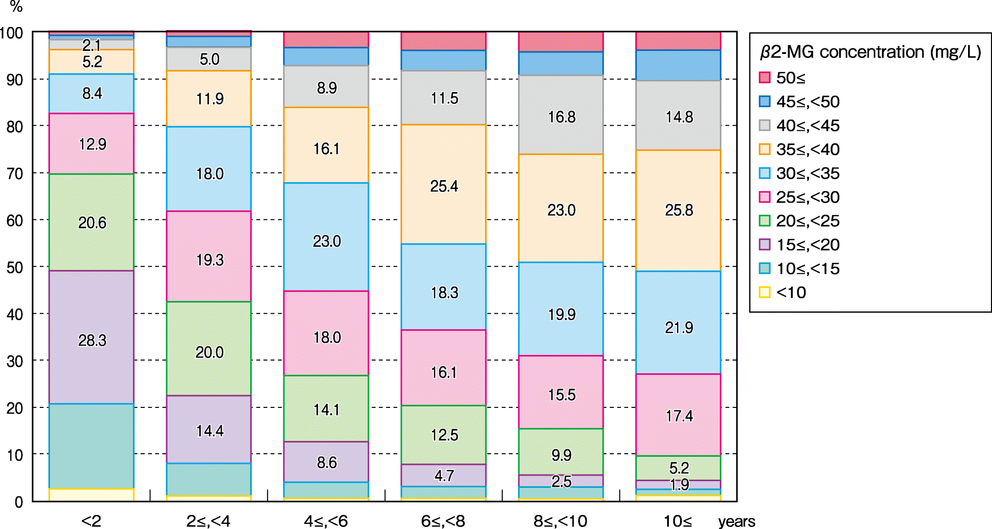 Fig. 49