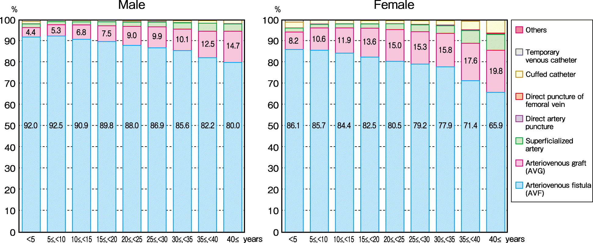 Fig. 51