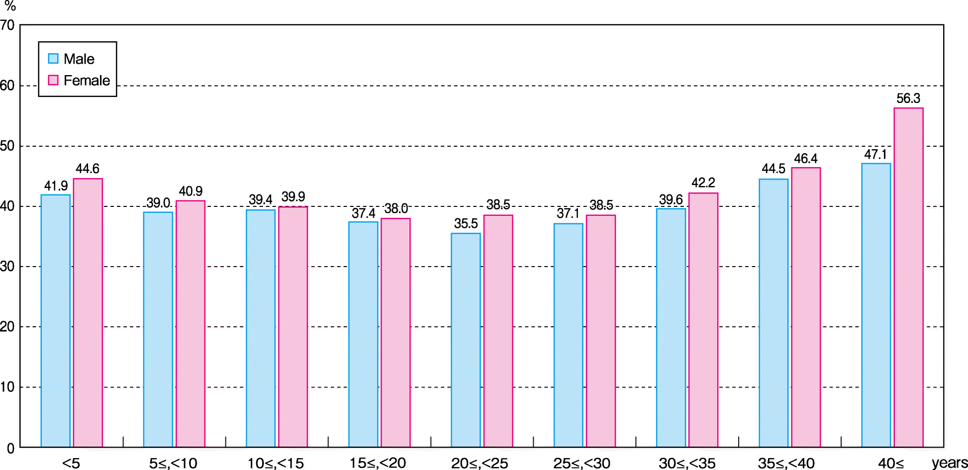 Fig. 55