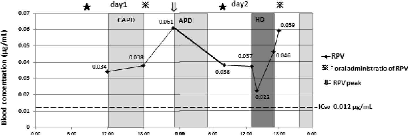 Fig. 2