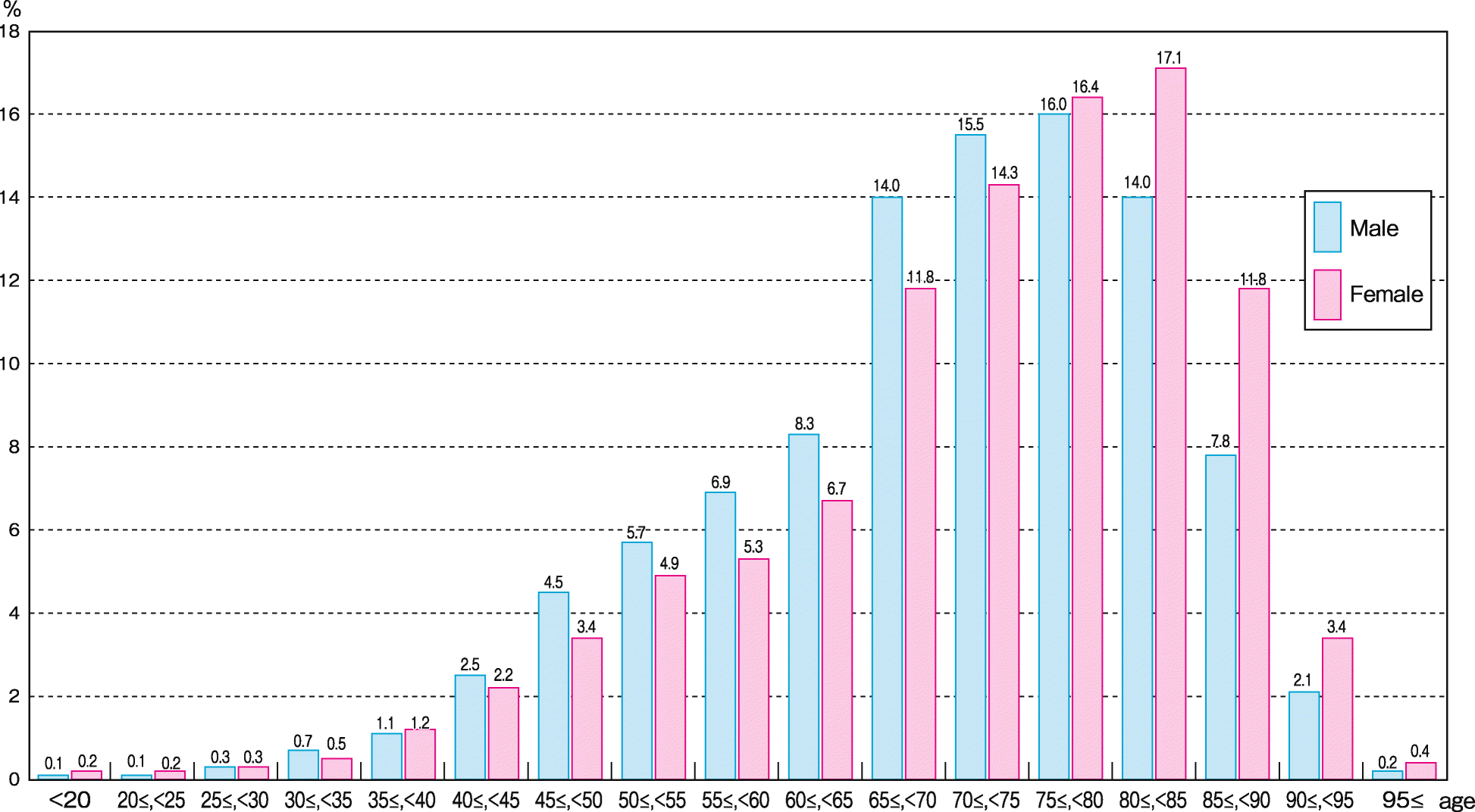 Fig. 13