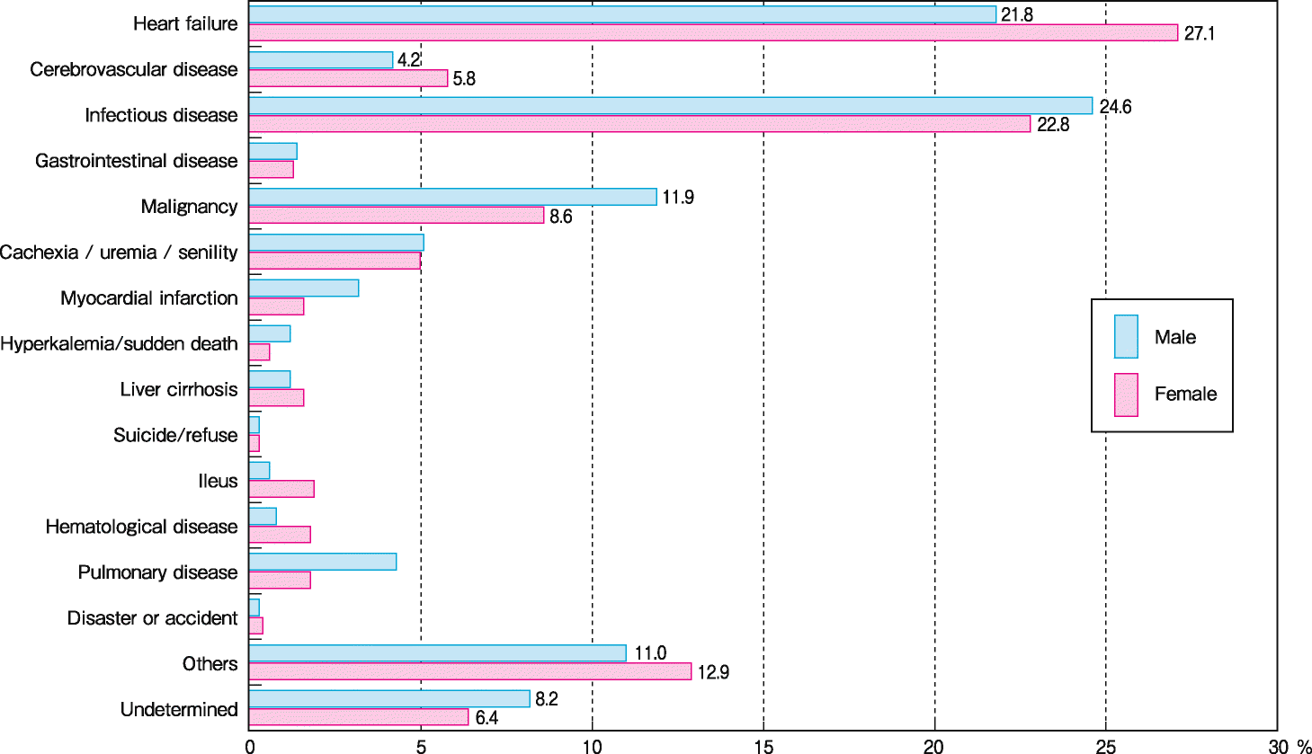 Fig. 17