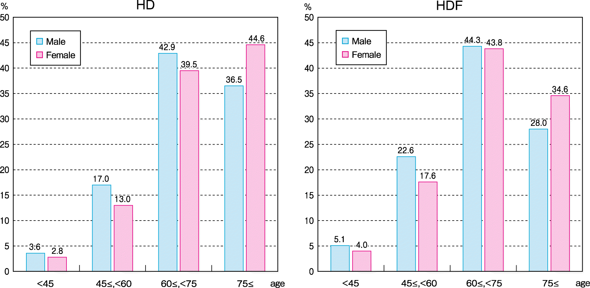 Fig. 11