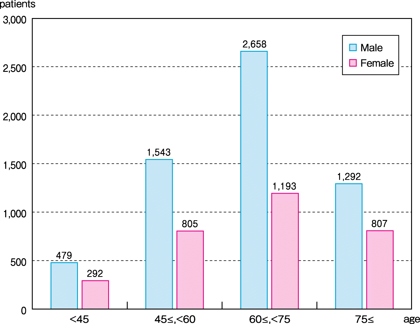 Fig. 16