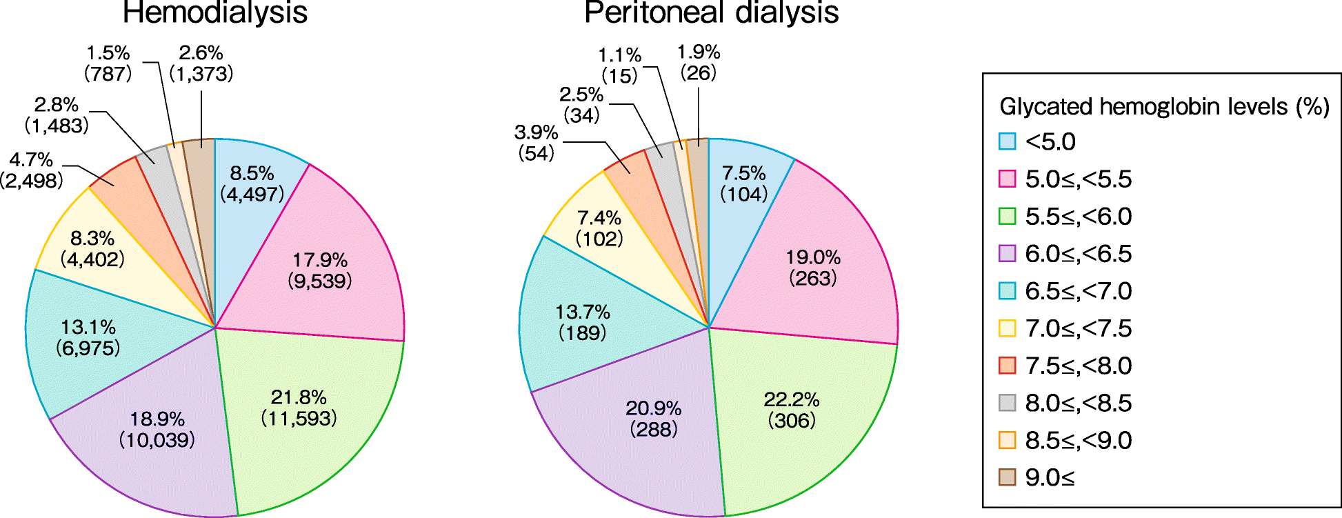 Fig. 22