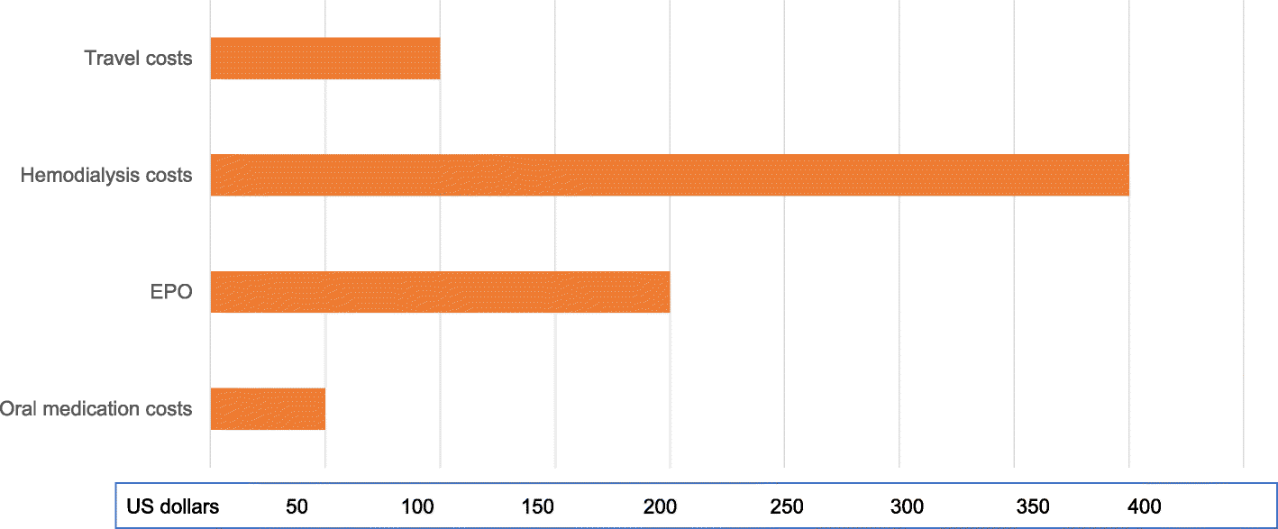 Fig. 13