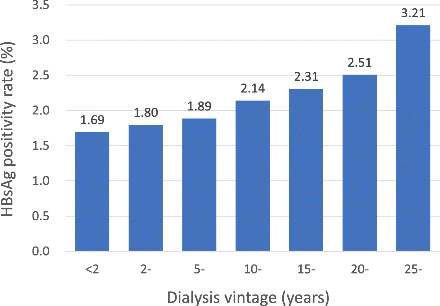 Fig. 12