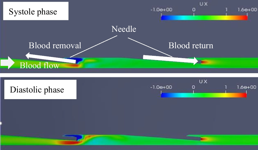 Fig. 3