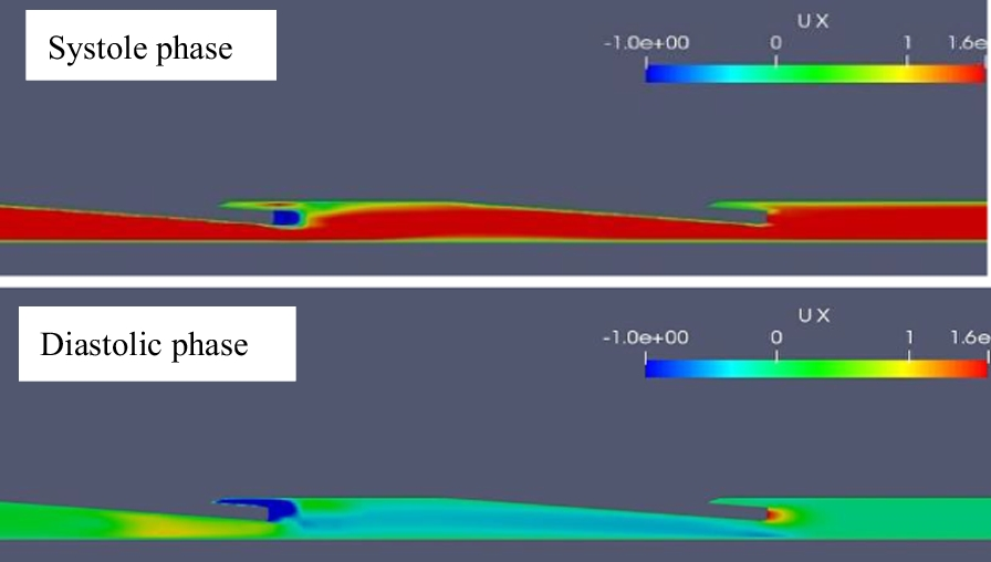 Fig. 4