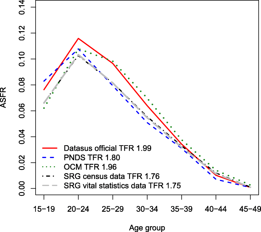 Fig. 3