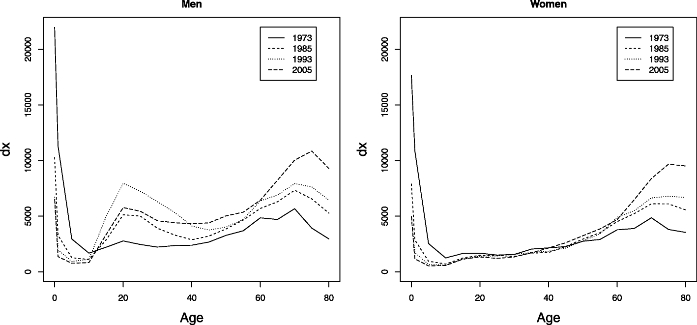 Fig. 12