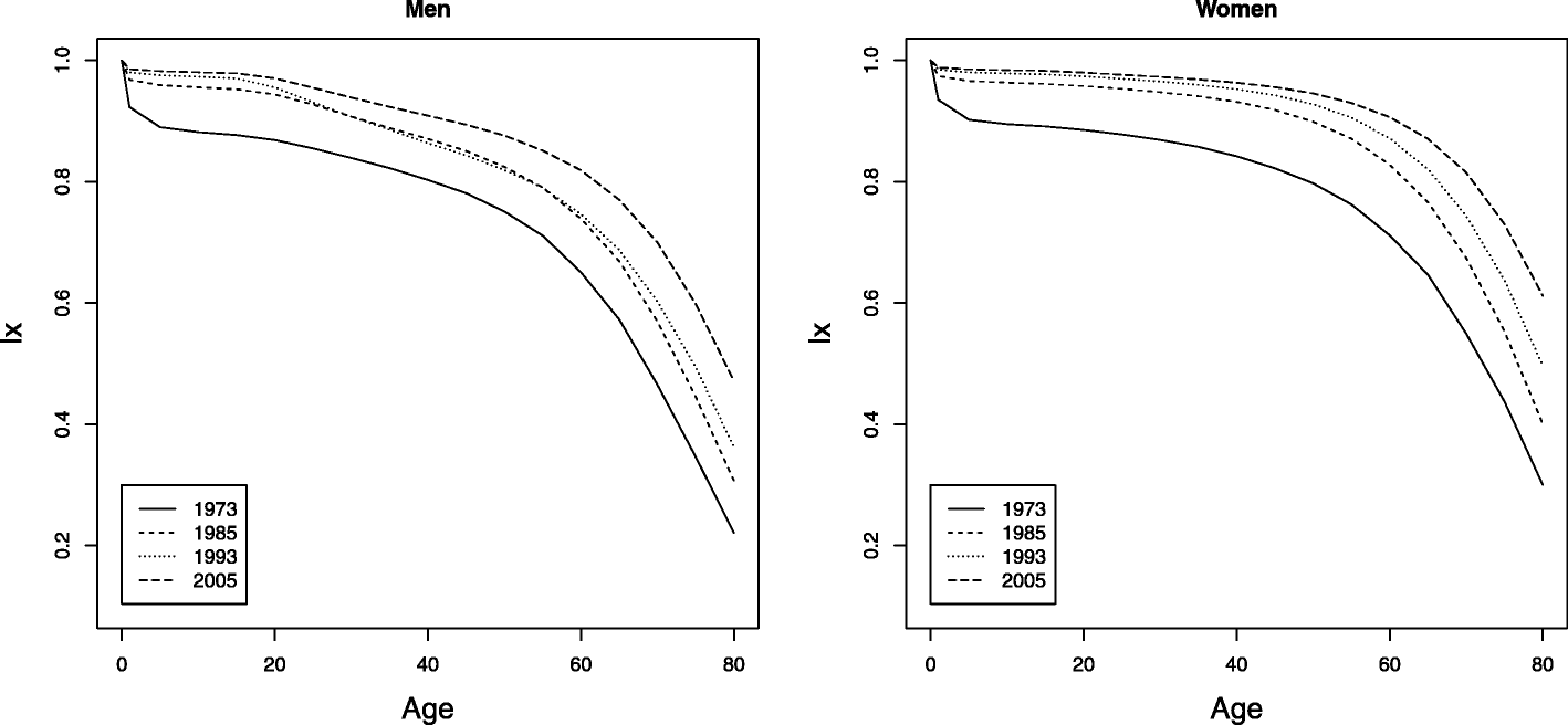 Fig. 13