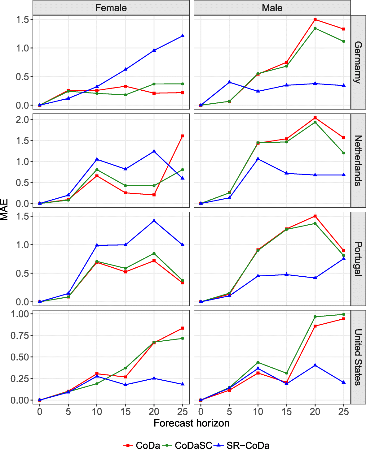 Fig. 13