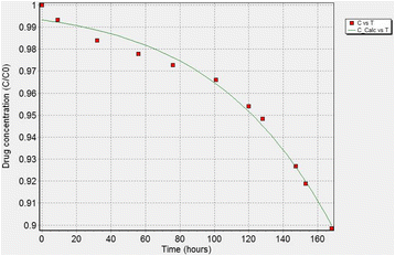 Fig. 10