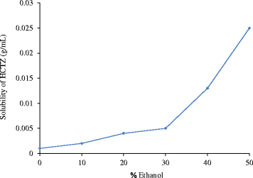 Fig. 12