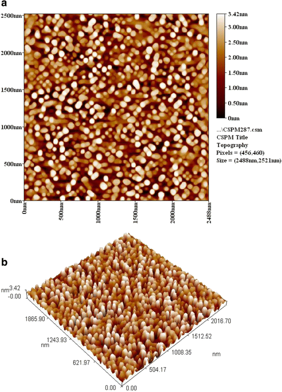 Fig. 8