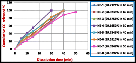 Fig. 8