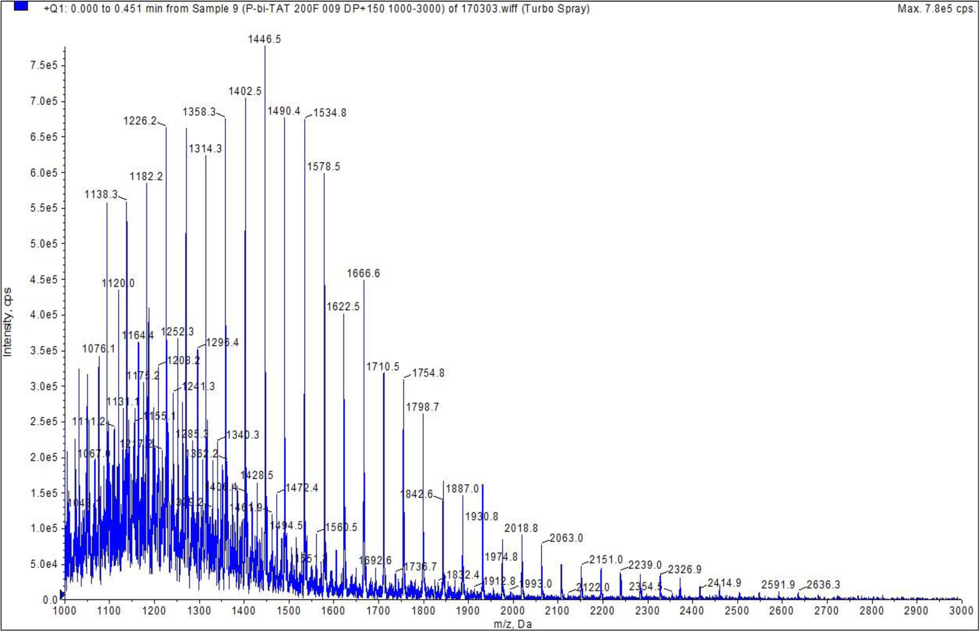 Fig. 4