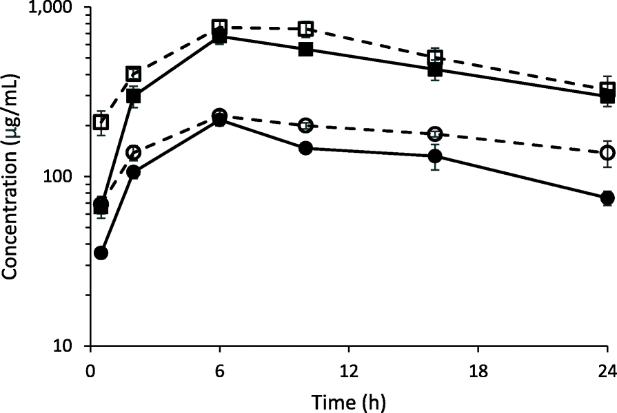 Fig. 8