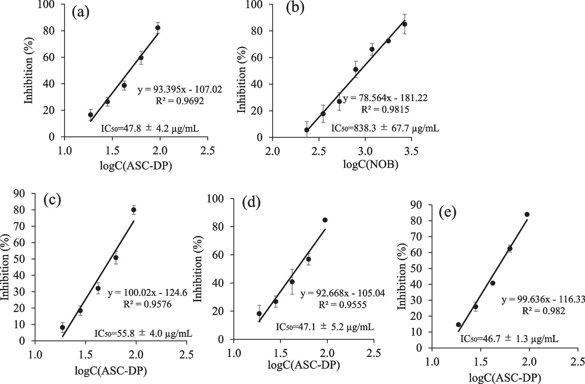 Fig. 9