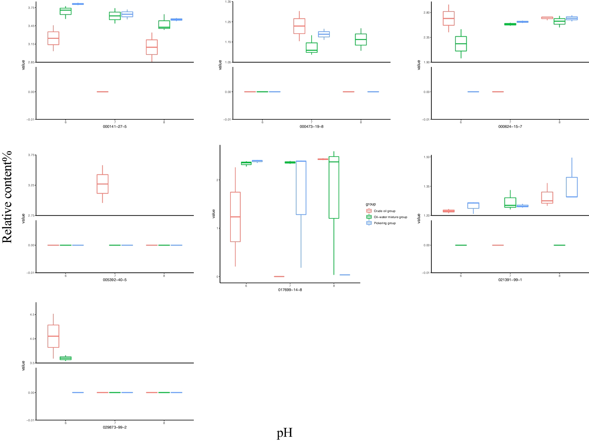 Fig. 7