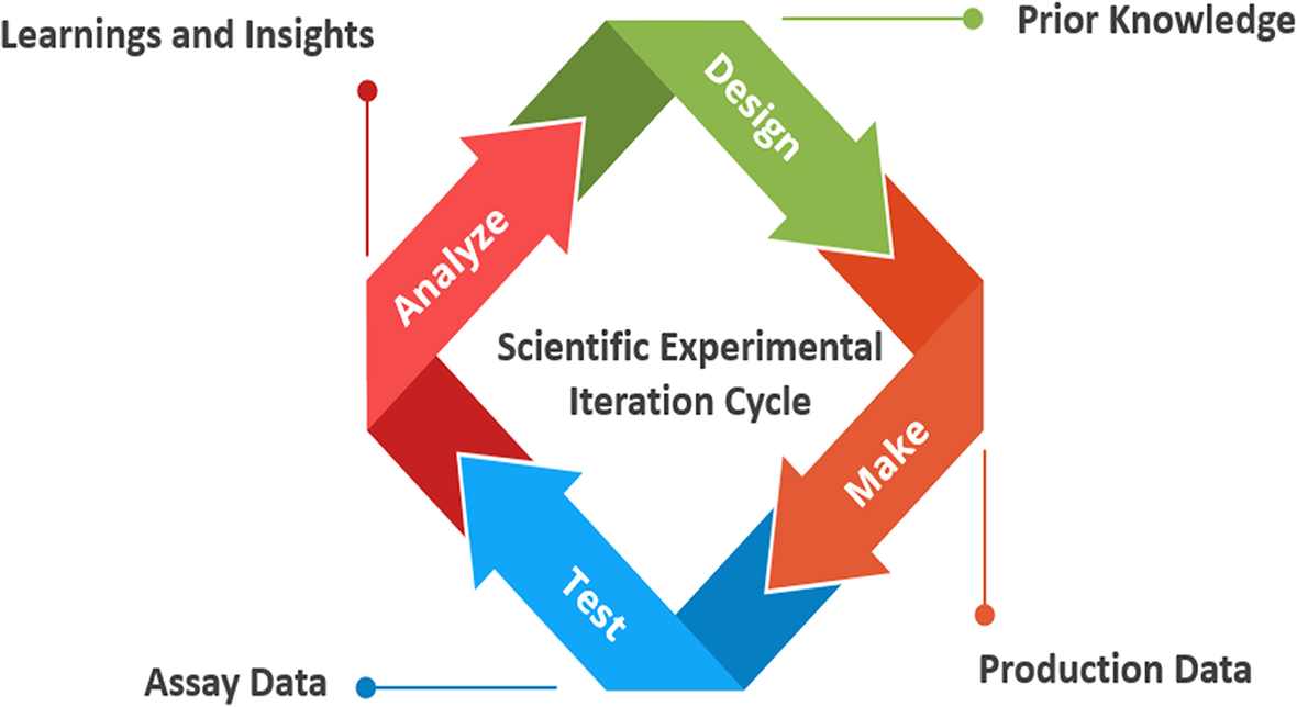 Fig. 1