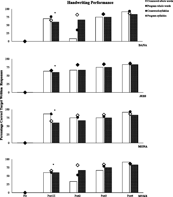 Fig. 4