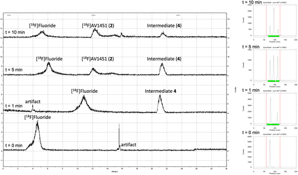 An updated radiosynthesis of [18F]AV1451 for tau PET imaging | EJNMMI  Radiopharmacy and Chemistry | Full Text