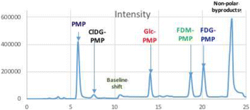 Fig. 1 (abstract OP27).