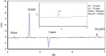 Fig. 1 (abstract OP28).