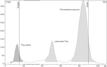 Fig. 1 (abstract OP30).