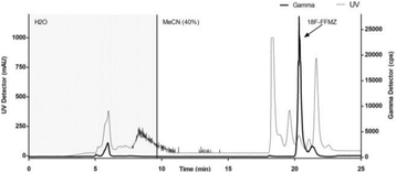 Fig. 1 (abstract PP18).