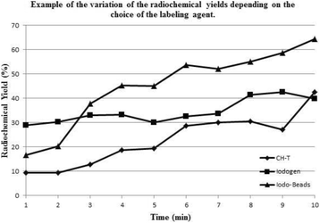 Fig. 1 (abstract PP19).