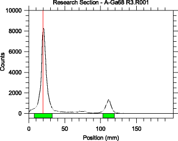 Fig. 1 (abstract PP20).