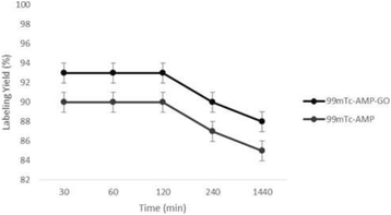 Fig. 1 (abstract PP31).