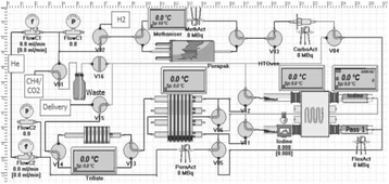 Fig. 1 (abstract PP50).