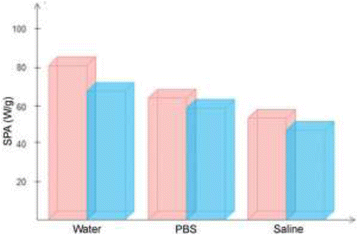 Fig. 1 (abstract OP26).