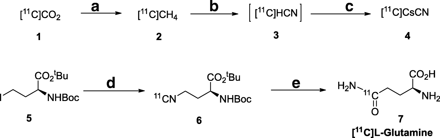 Scheme 1