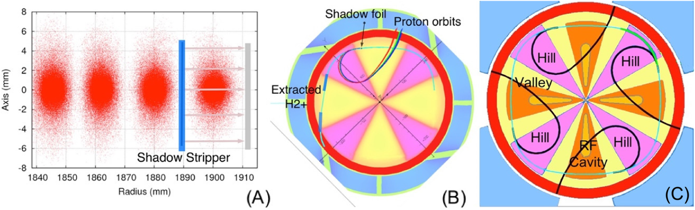 Fig. 6