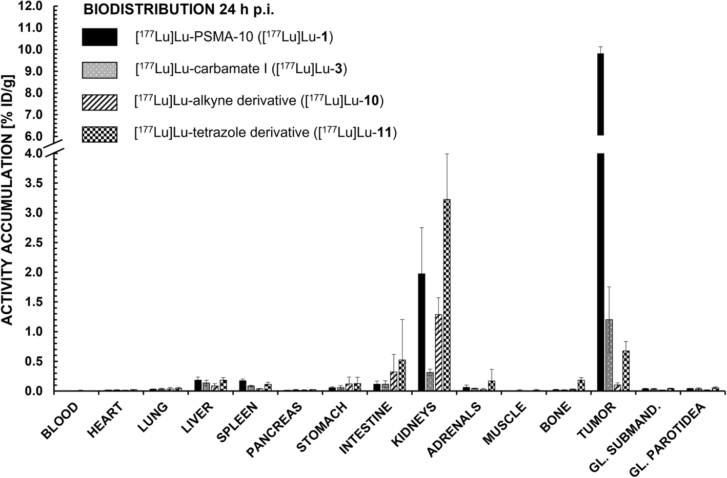 Fig. 4