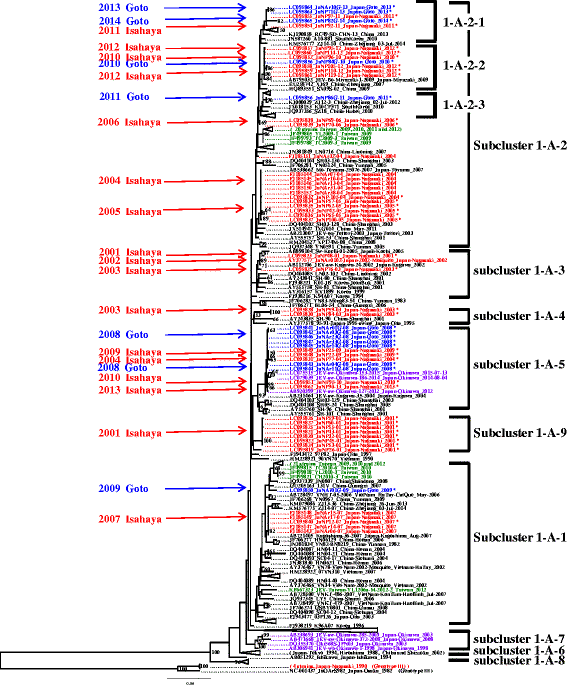 Fig. 3