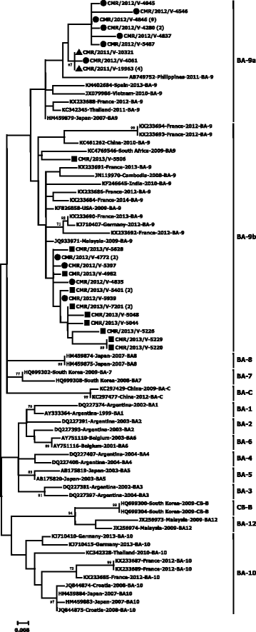 Fig. 2