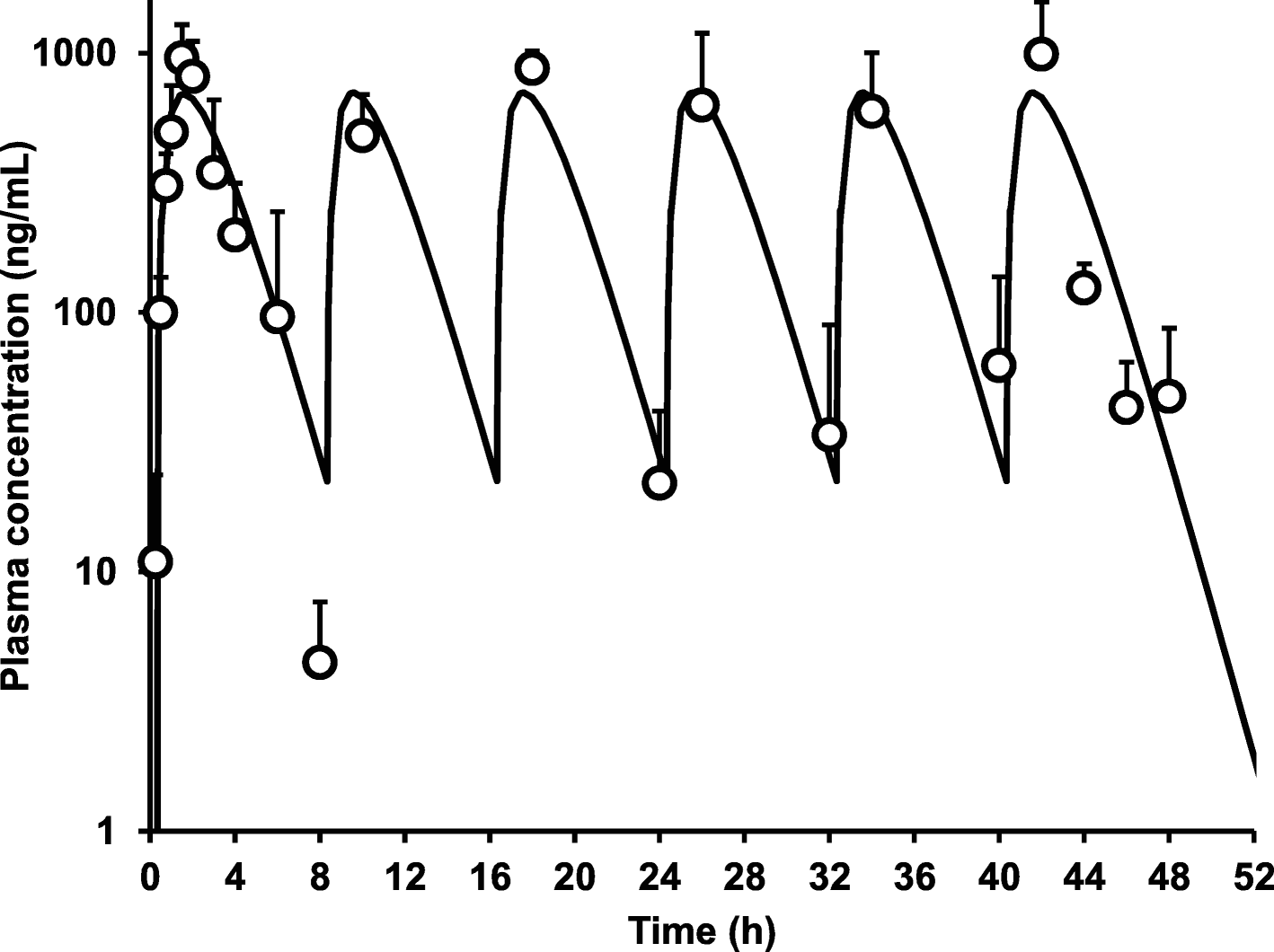 Fig. 4