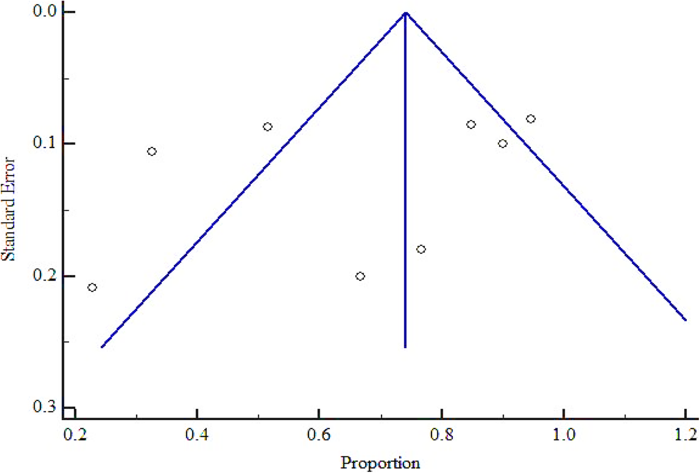 Fig. 7