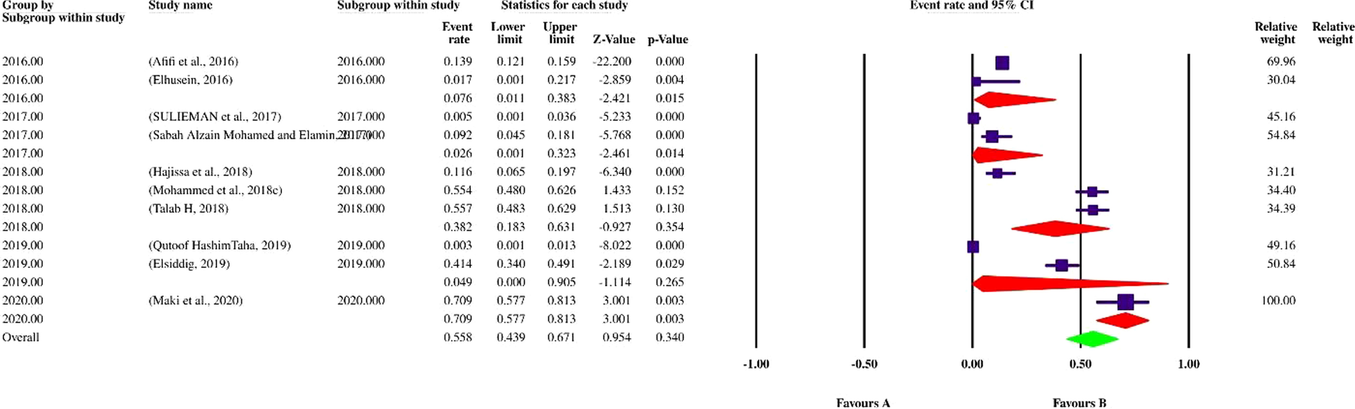 Fig. 4