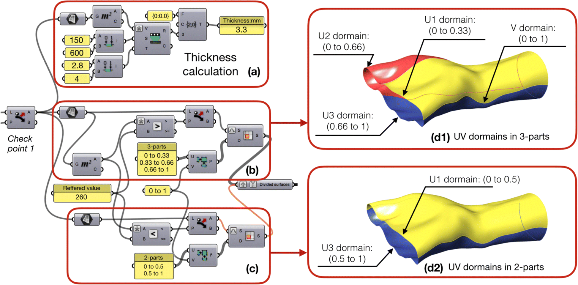 Fig. 8