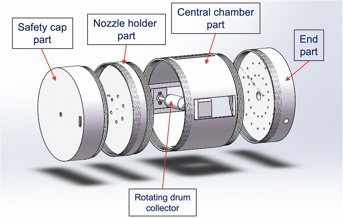 Fig. 2